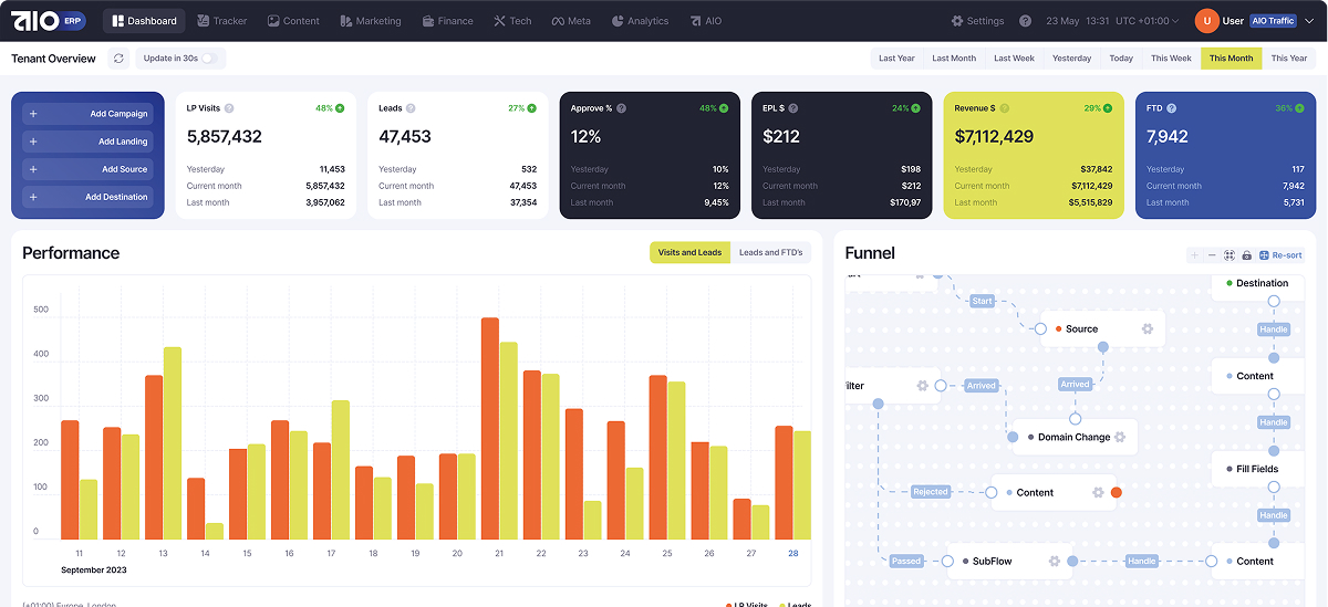 One platform. Zero chaos.